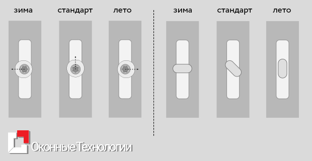 Дует из пластикового окна? Решение за 10-15 минут! Звенигород