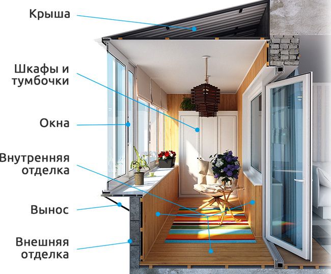 Остекление, внешняя и внутренняя отделка балконов и лоджий Звенигород