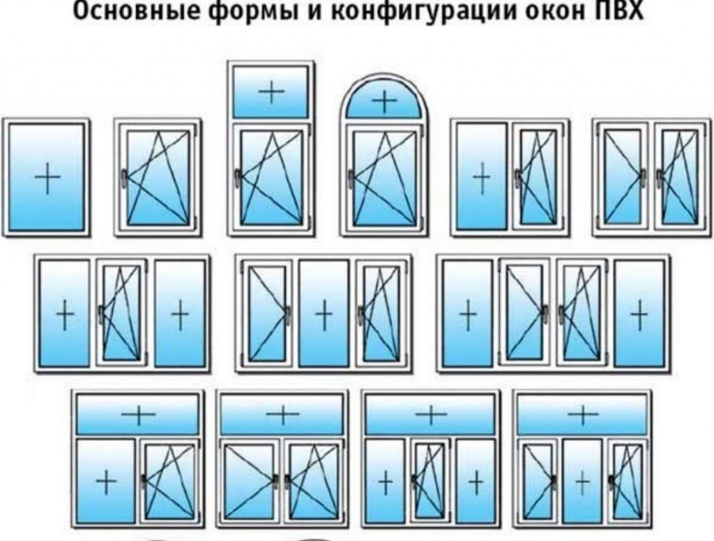 каких размеров бывают окна пвх Звенигород