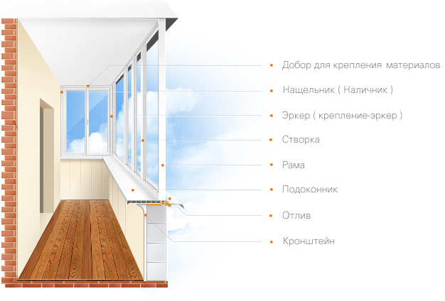 На что обратить внимание при остеклении балкона: советы специалистов Звенигород