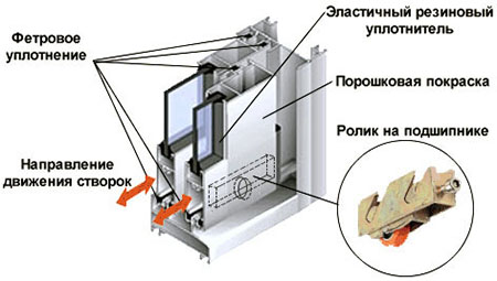 Конструкция профилей системы холодного остекления Звенигород