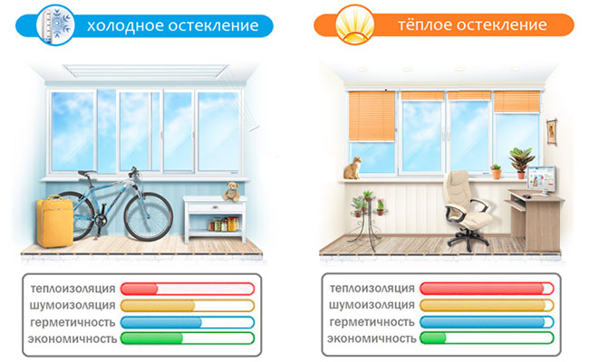 Замена холодного остекления на теплое без изменения фасада Звенигород